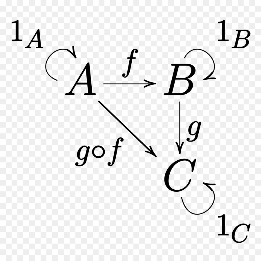 Le Raisonnement，Schématique Raisonnement PNG