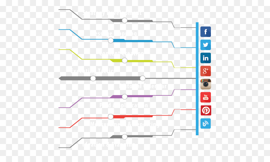 Commercialisation，Marketing Des Médias Sociaux PNG