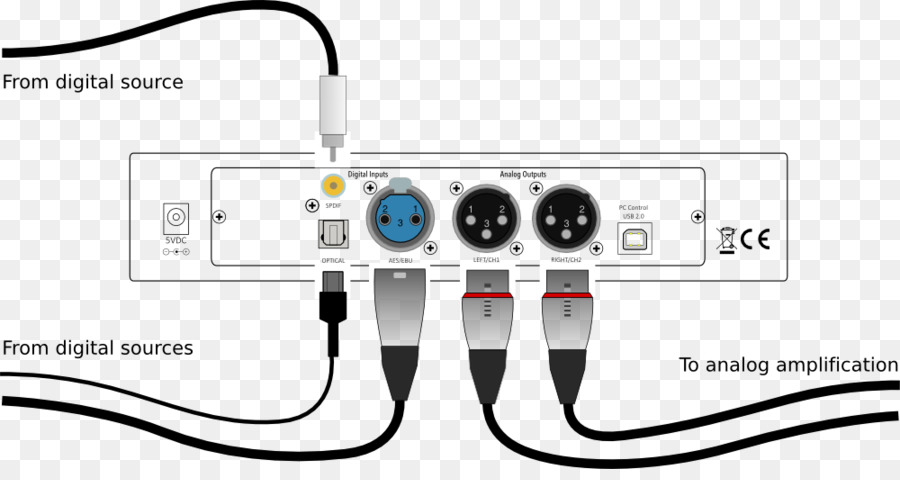 Signal Analogique，L électronique PNG