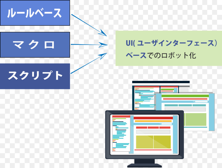 Robotique De L Automatisation Des Processus，L Automatisation PNG