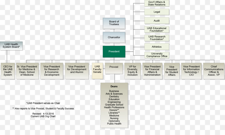 Organigramme，Graphique PNG