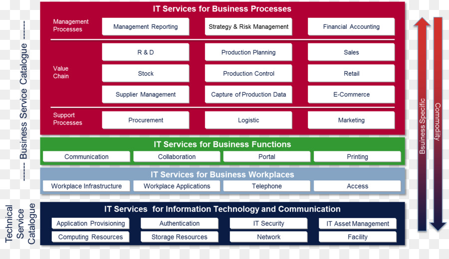 Cobit，La Technologie De L Information PNG