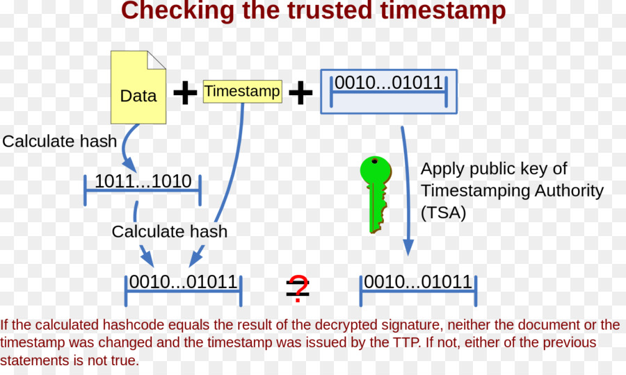 Notaire，La Cryptographie PNG