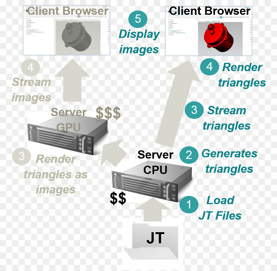 Teamcenter，L électronique PNG