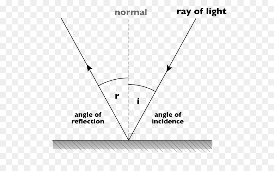 Diagramme De Réflexion De La Lumière，Physique PNG