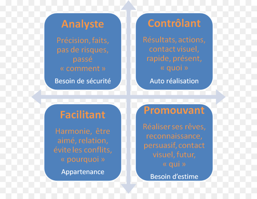 Types De Personnalité，Analyse PNG