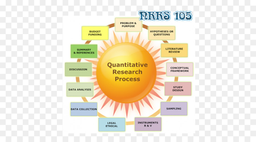 Recherche Quantitative，Recherche PNG