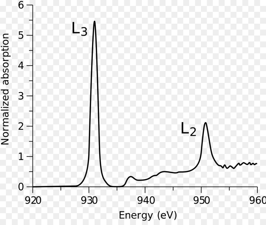 Rebord Métallique，La Spectroscopie D Absorption Des Rayons X PNG