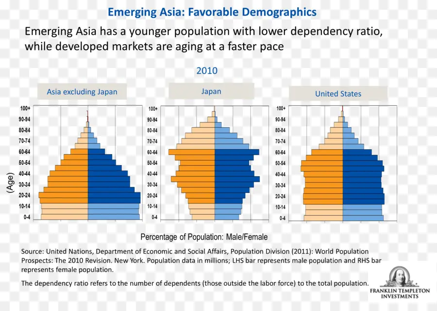 Tableau Démographique，Population PNG