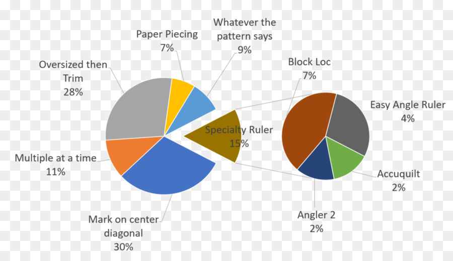 Organisation，Ligne PNG