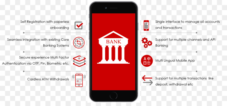 Services Bancaires Mobiles，Banque PNG