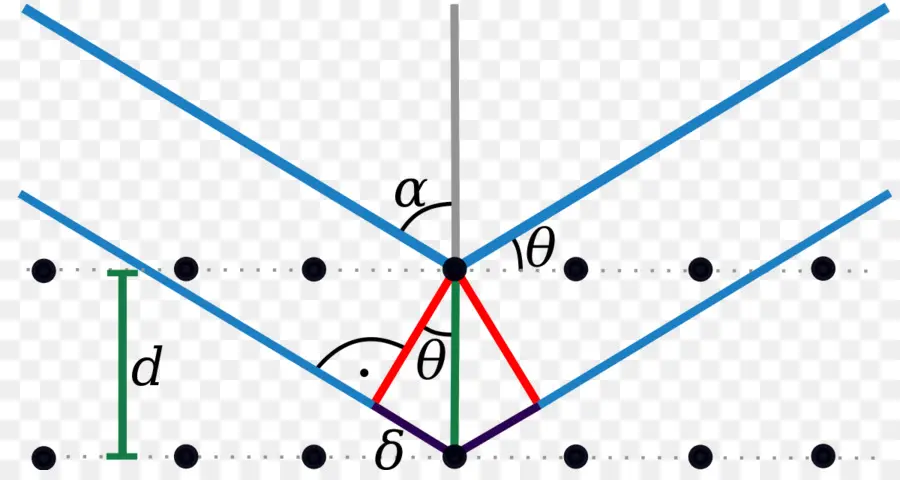 Diagramme Géométrique，Angles PNG