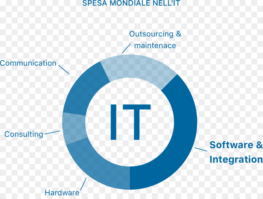 Dépenses Informatiques，Technologie PNG