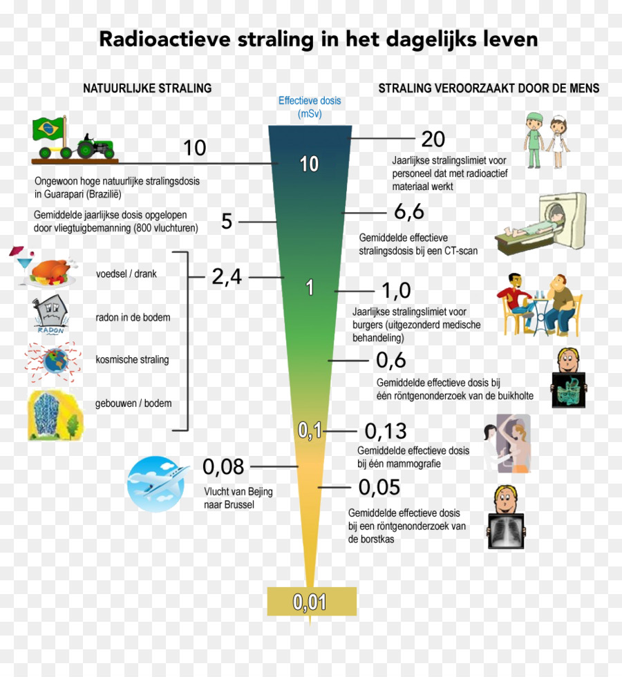 Tableau De Rayonnement，Radiation PNG