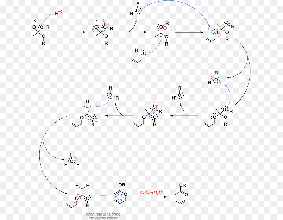 Ligne，Point PNG