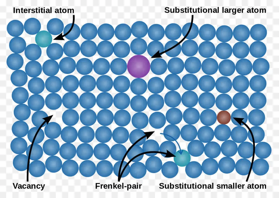 Structure Atomique，Atomes PNG