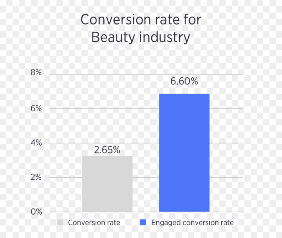 Marketing De Conversion，Promotion PNG