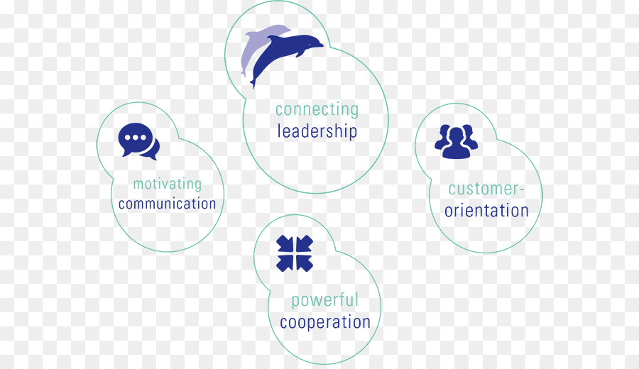 Organisation，Leadership PNG