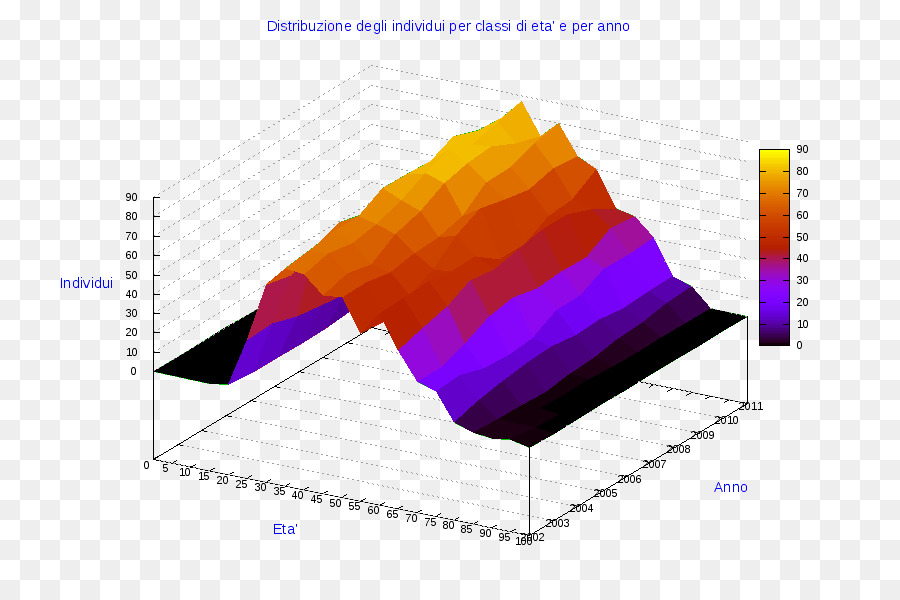 Graphique 3d，Données PNG