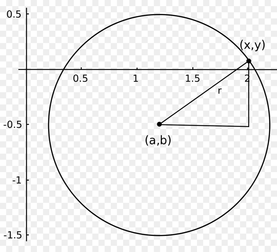 Cercle，Équation Paramétrique PNG