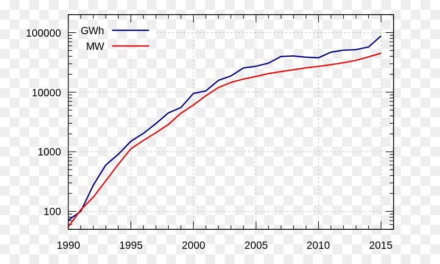 Allemagne，L énergie éolienne PNG