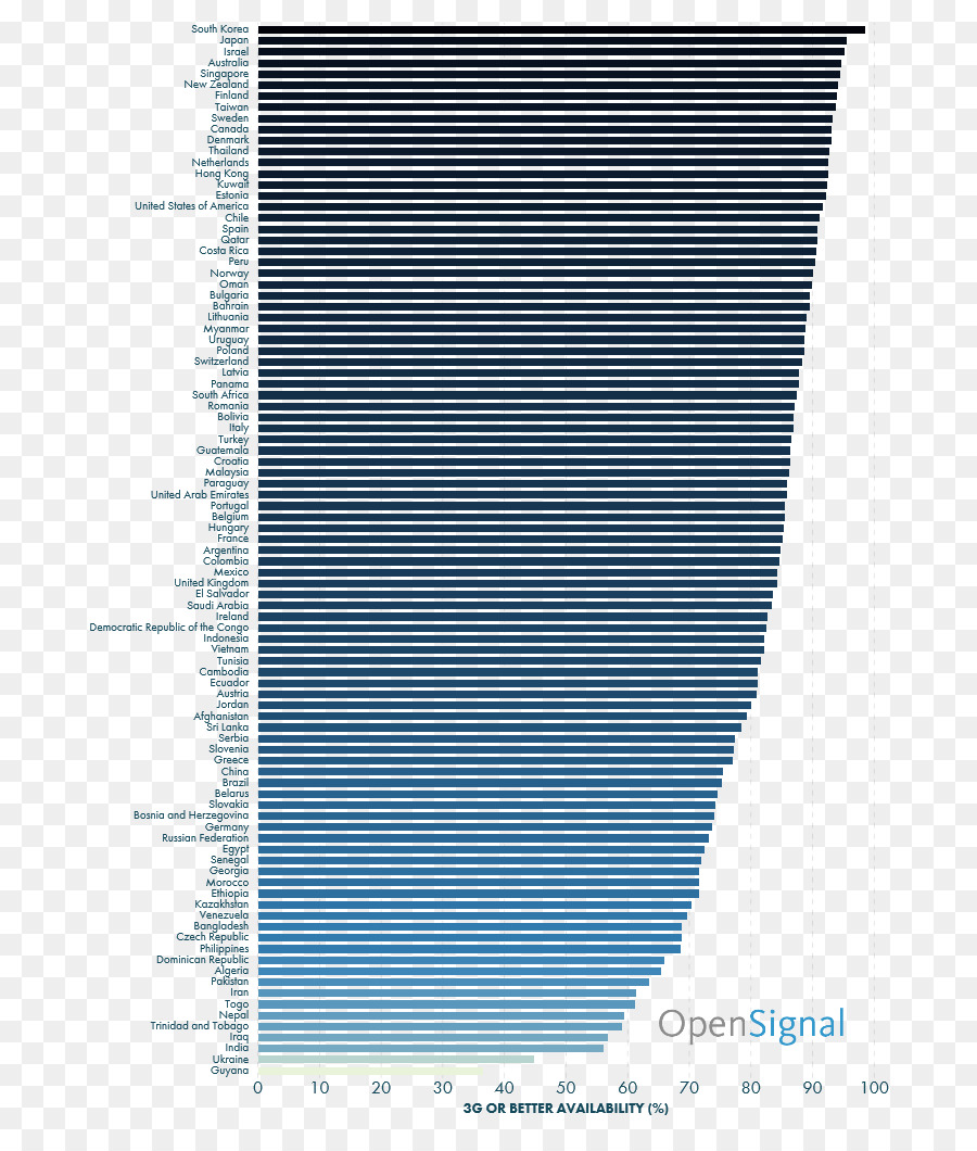 3 G，Web Mobile PNG