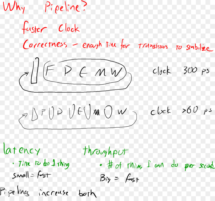 Document，L écriture Manuscrite PNG