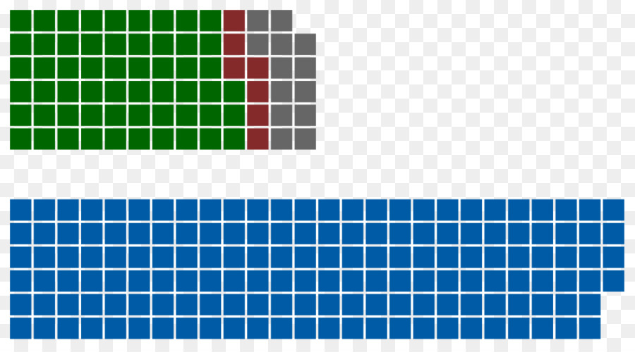 Tableau Périodique，Éléments PNG