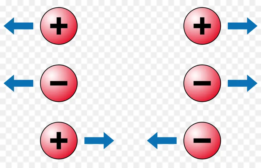 La Charge électrique，La Loi De Coulomb PNG