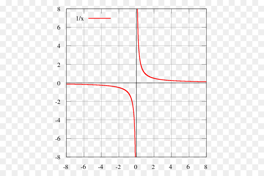 Graphique Mathématique，Mathématiques PNG