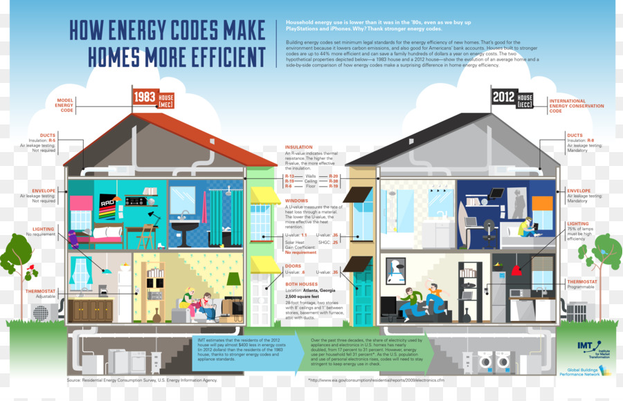 Utilisation Efficace De L énergie，Plan De Maison PNG