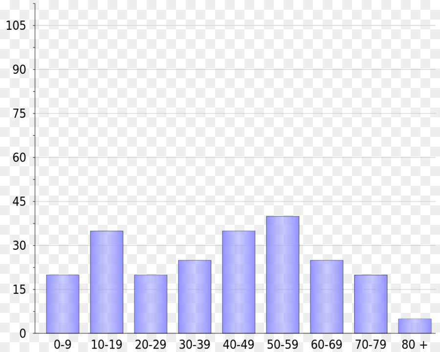 Document，Web Analytics PNG