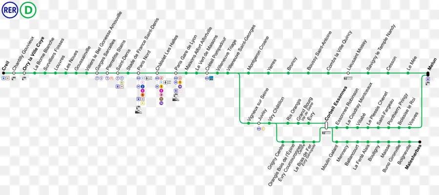 Rer D，Paris Métro Line 5 PNG