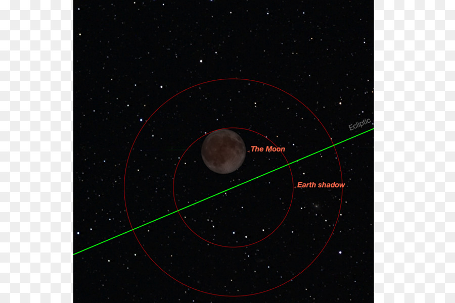 L Astronomie，Objet Astronomique PNG