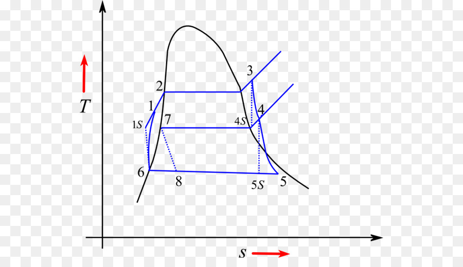 Triangle，Dessin PNG