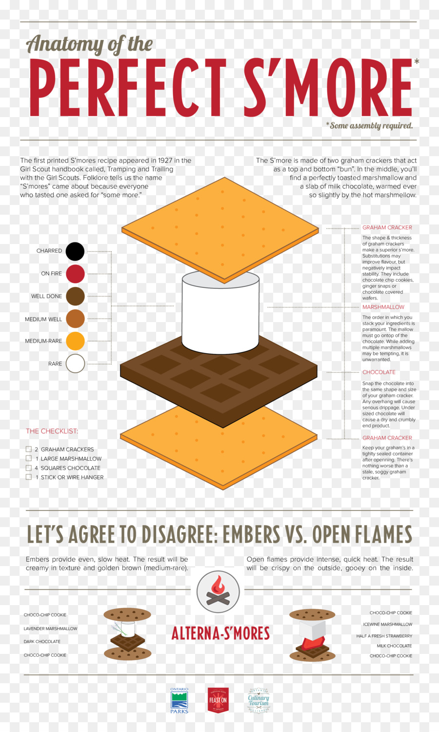 Infographie S'more，S'more PNG