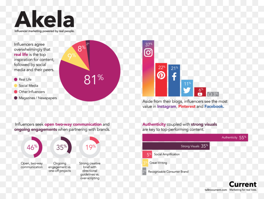 Marque，L Influence Du Marketing PNG