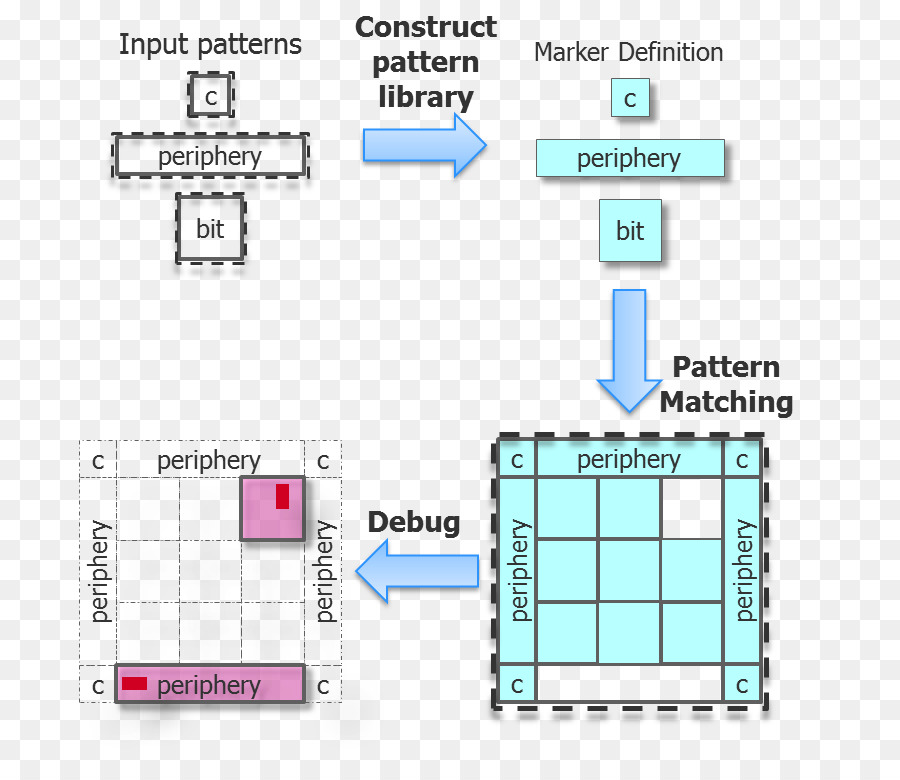 Le Pattern Matching，Informations PNG