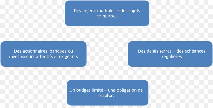 Dissertations，Problème De L Induction PNG