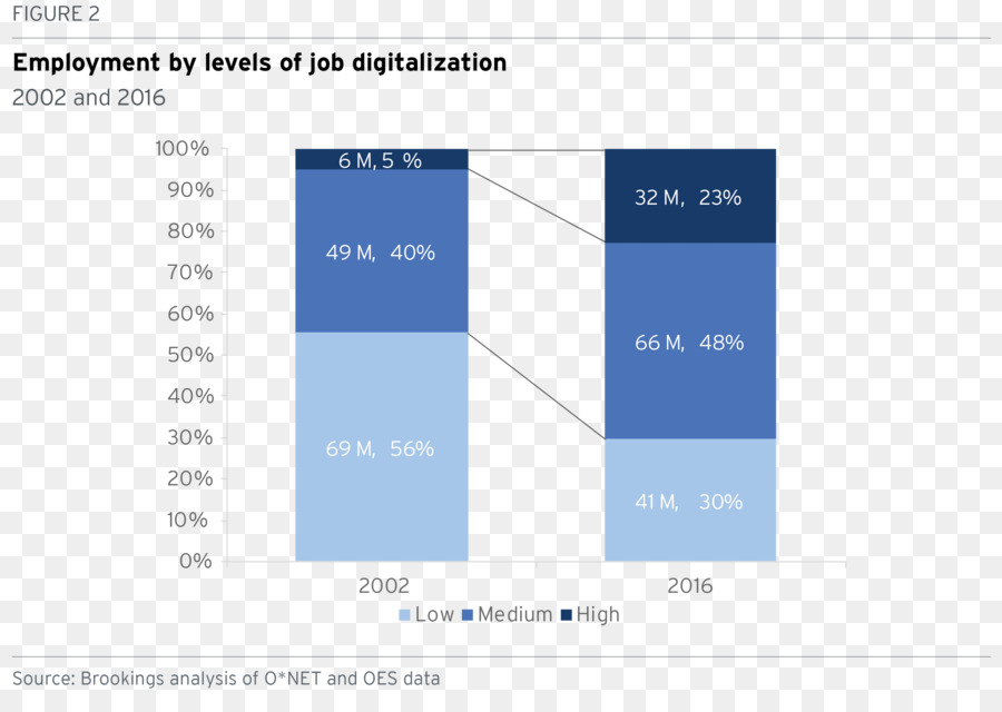 Révolution Numérique，L Emploi PNG