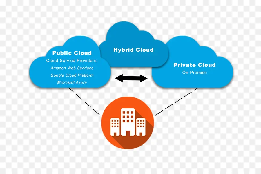 Diagramme De Cloud Hybride，Informatique En Nuage PNG