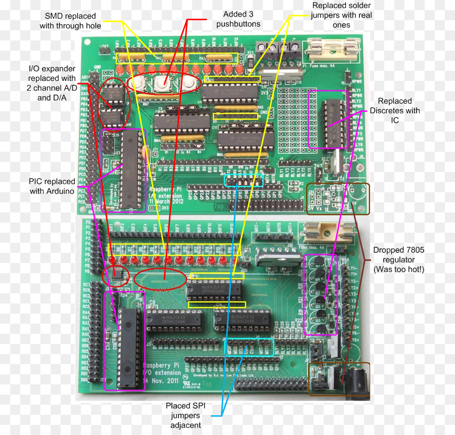 Microcontrôleur，Pi Framboise PNG