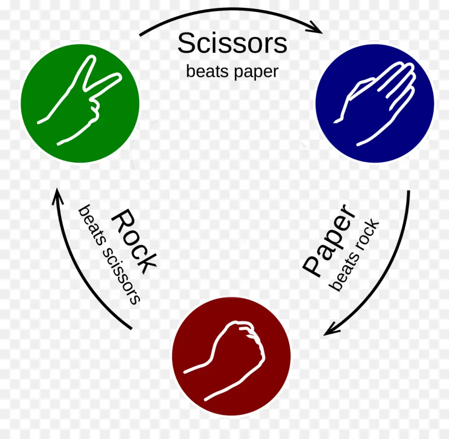 Rockpaperscissors，Papier PNG