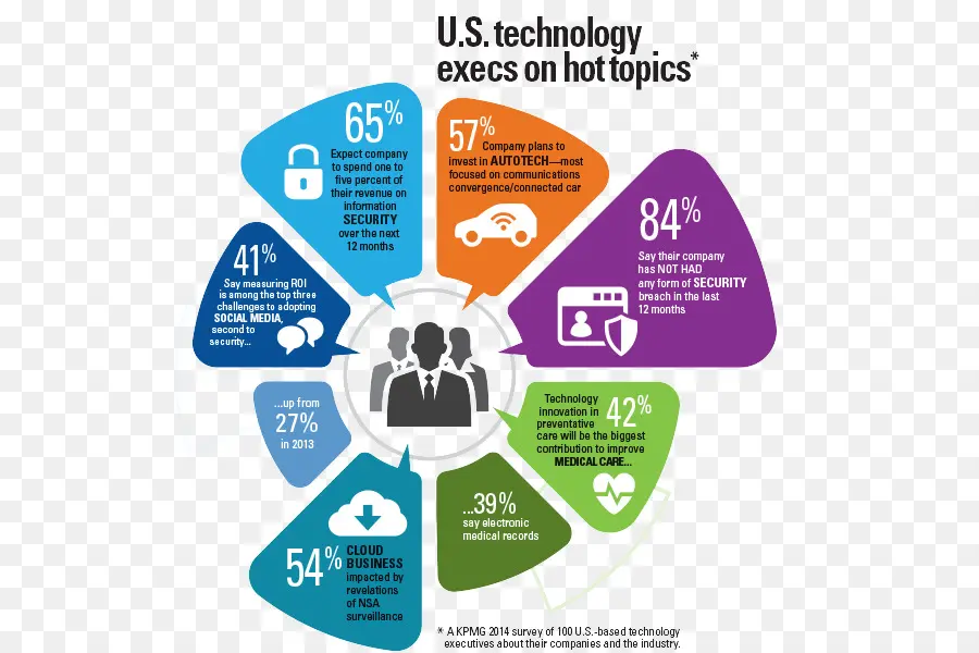 Infographie Technologique，Données PNG