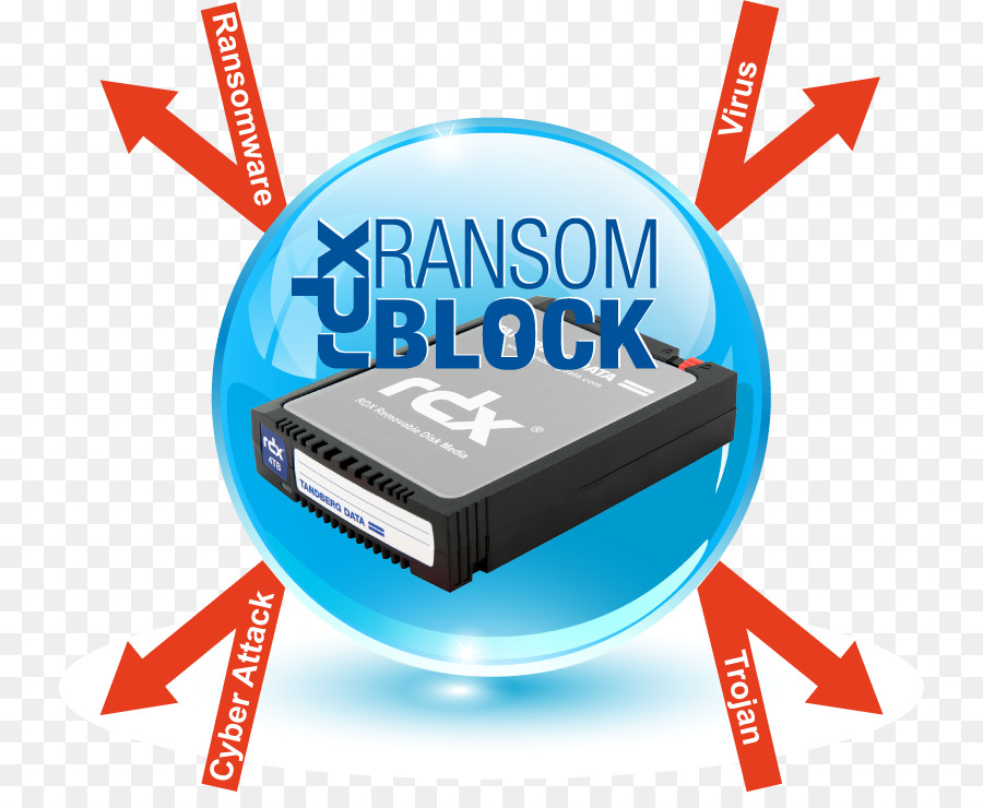 Tandberg Data，Rdx Technologie PNG