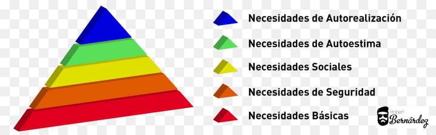 Pyramide De Maslow Colorée，Hiérarchie PNG