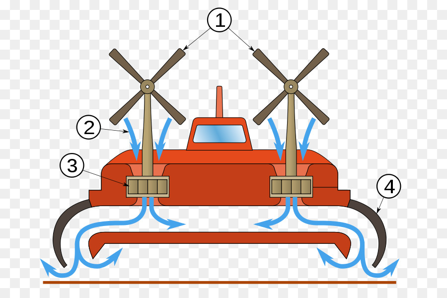 Aéroglisseur，Hélices PNG