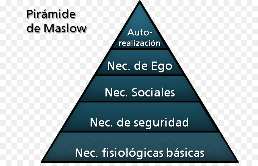 Pyramide De Maslow，Hiérarchie PNG