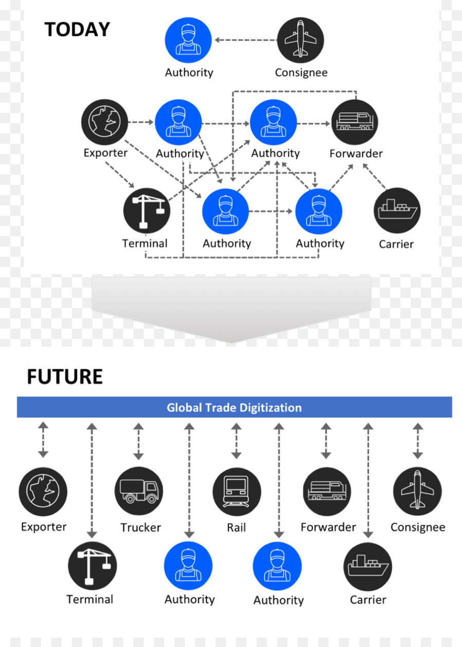 Diagramme Du Commerce Mondial，Commerce PNG