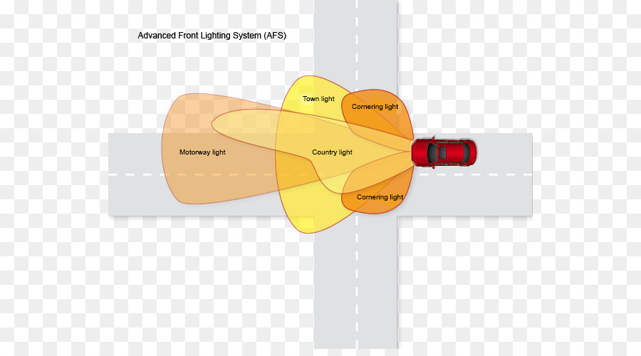 Voiture，Lumière PNG